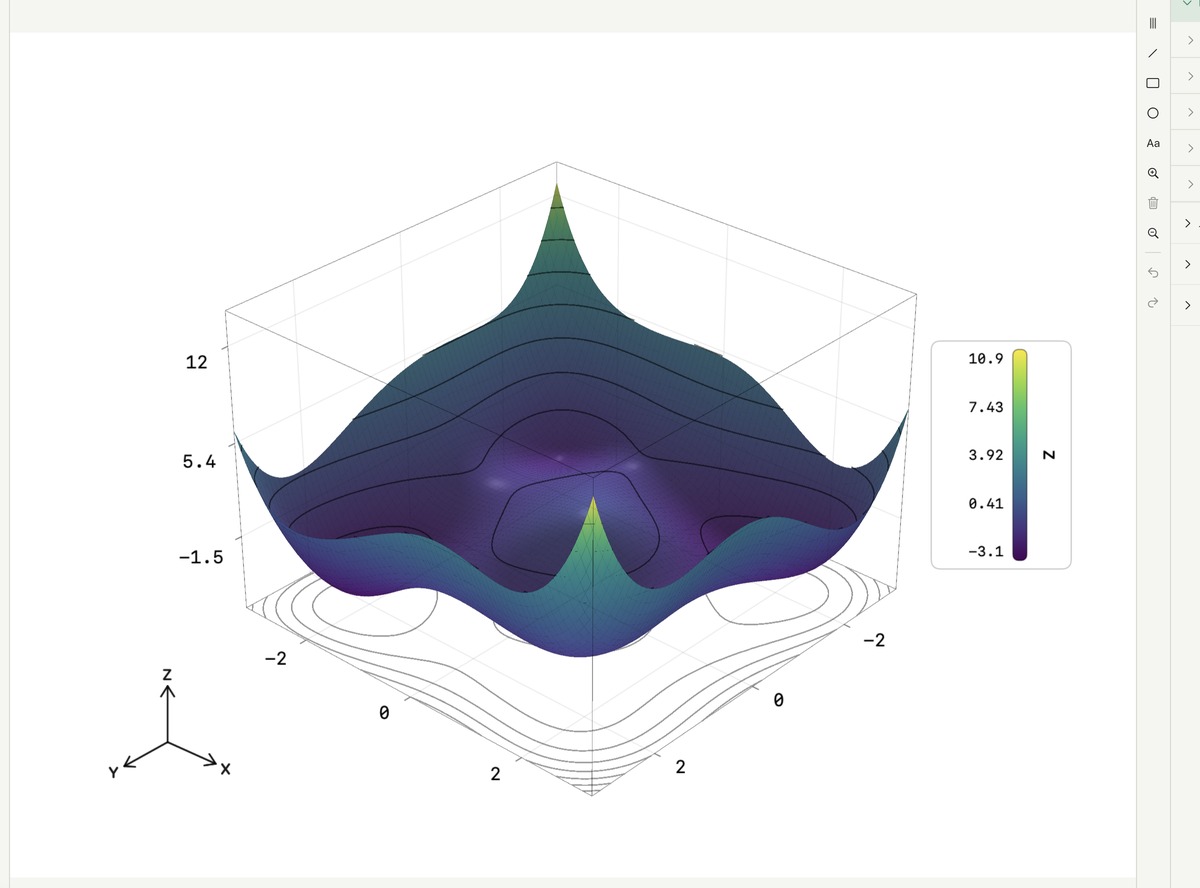3D energy surface with contours