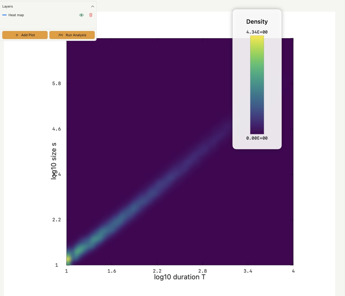 Joint density of avalanche duration and size from the Manna dataset