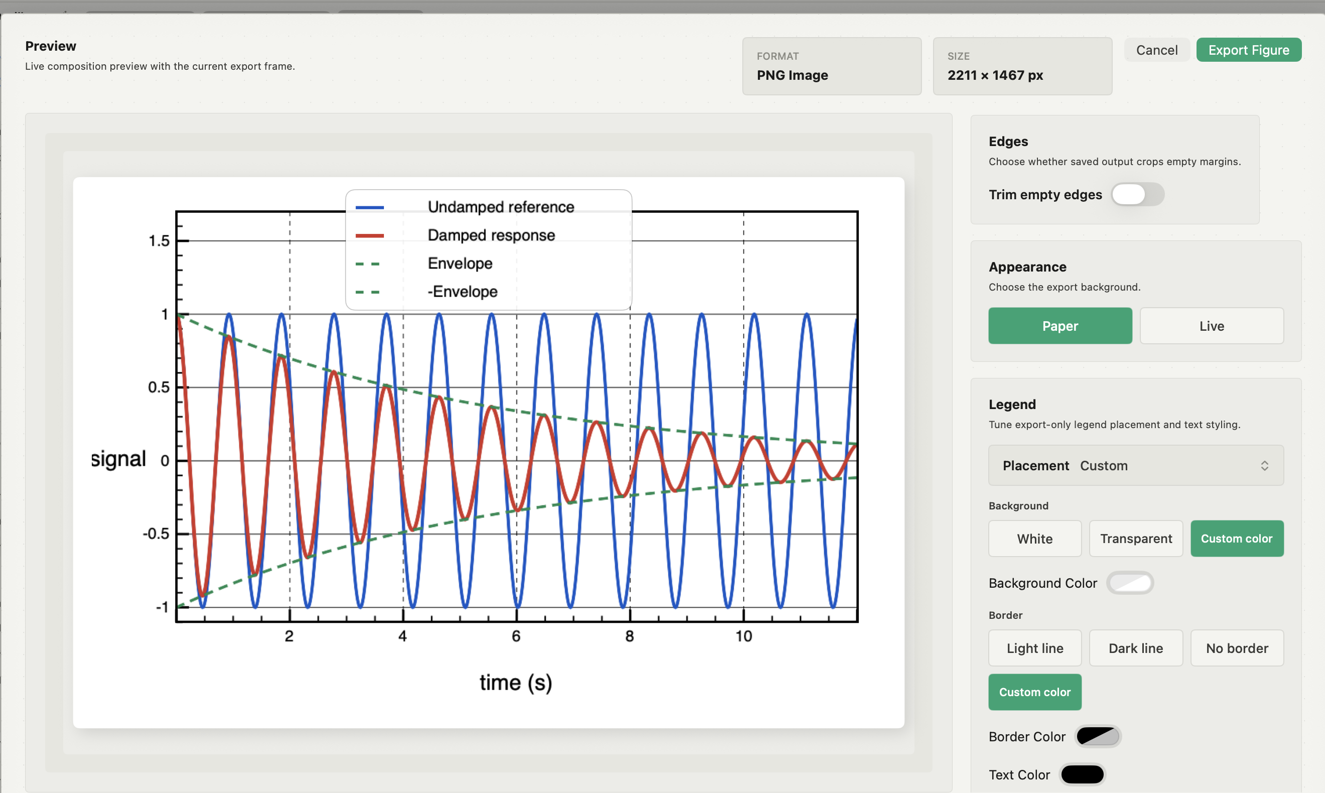 Autoplot export preview showing format, dimensions, background, border and legend controls beside the rendered figure