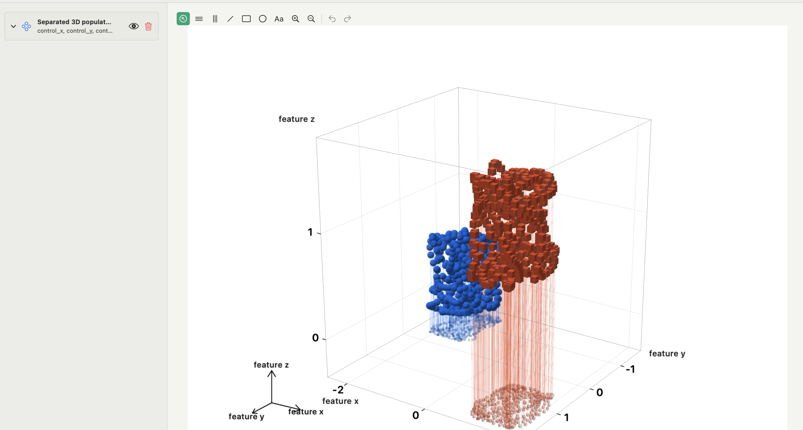 Autoplot 3D scatter scene with a blue sphere cloud and a red cube cloud, labelled feature x, y and z axes, vertical stems and pale footprints on the base plane