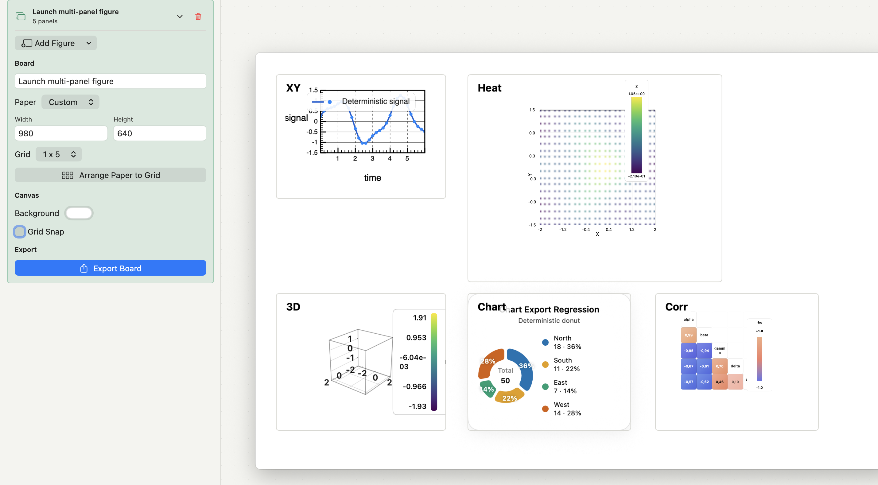 Autoplot Compose workspace with several scientific plots arranged on a paper-backed board