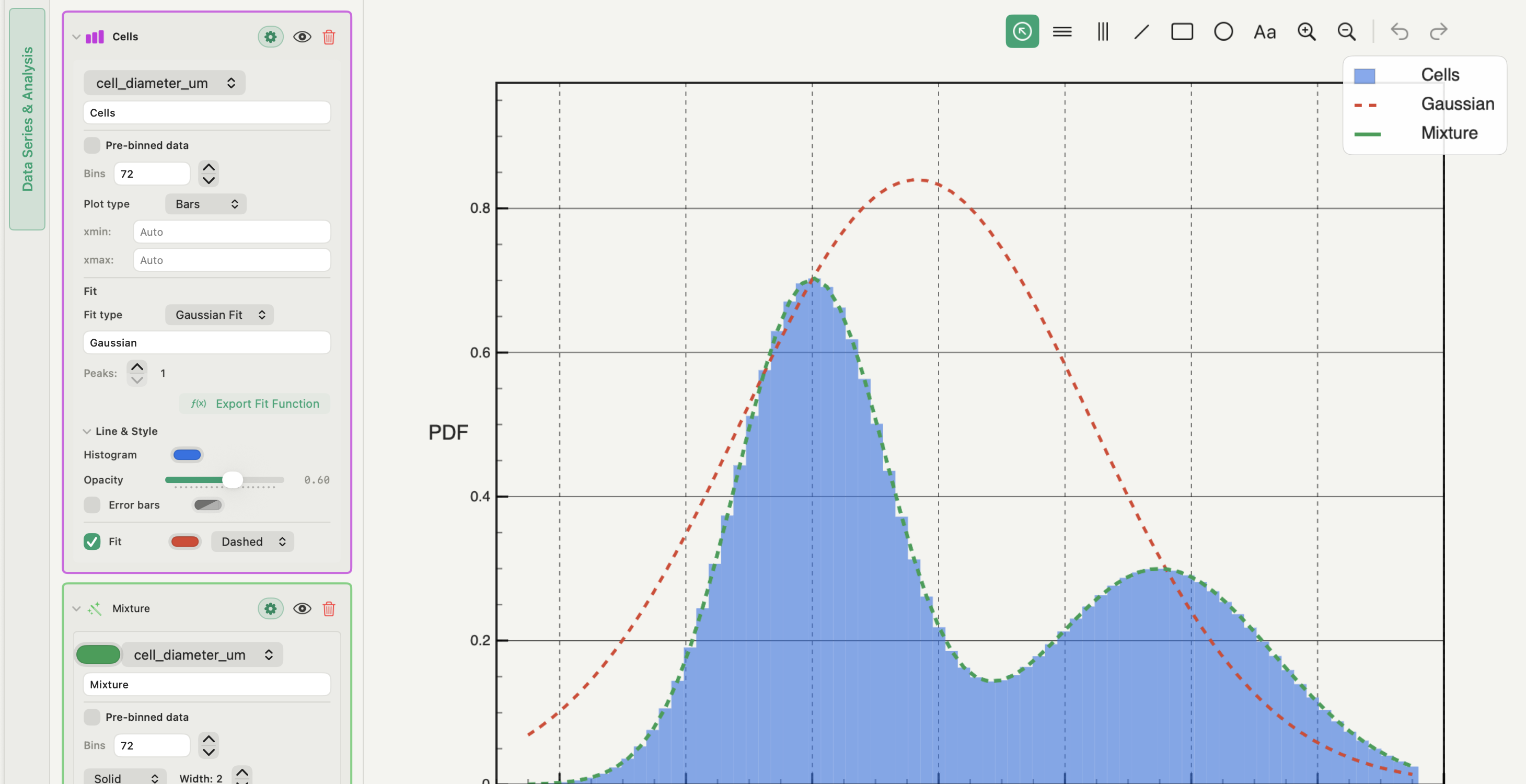 Autoplot histogram of cell diameters with a single Gaussian fit as a dashed red line and a two-component mixture as a green line