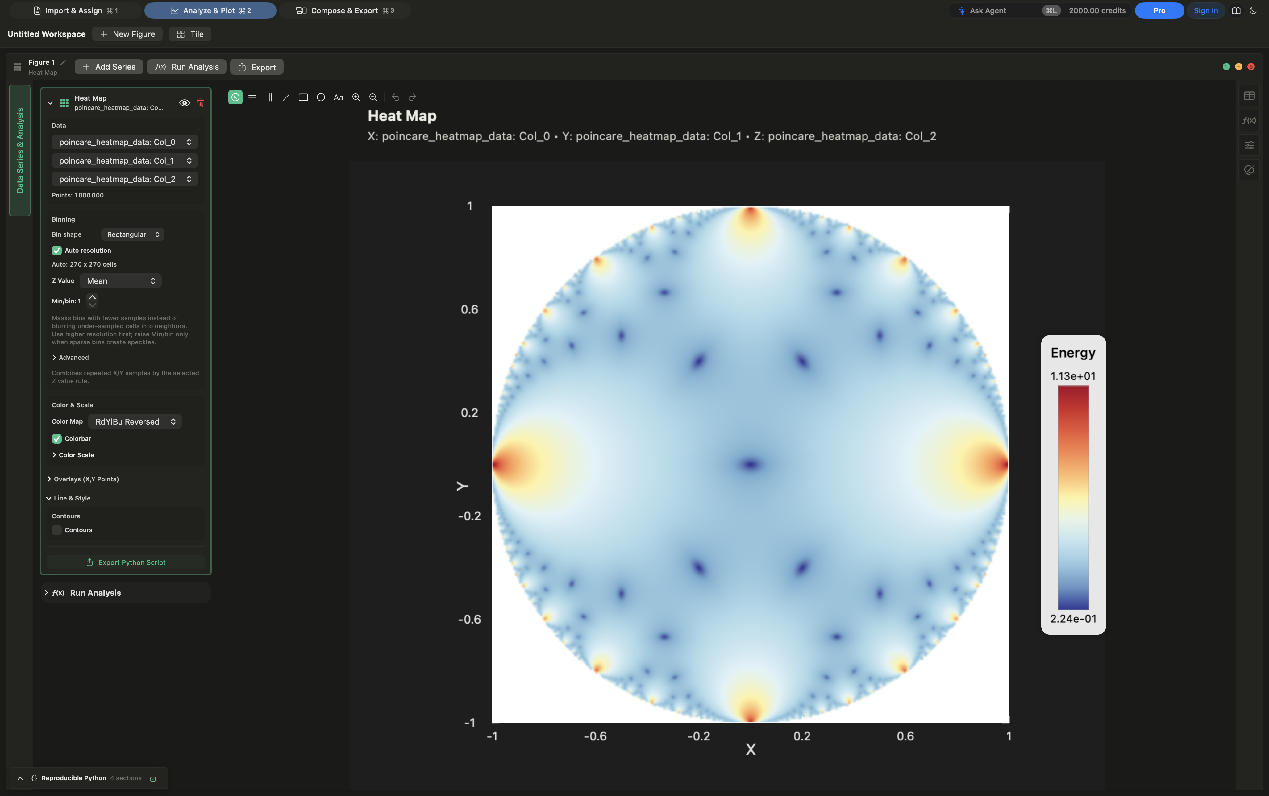Heat maps with 2D Gaussian / mixture fits and contours preview